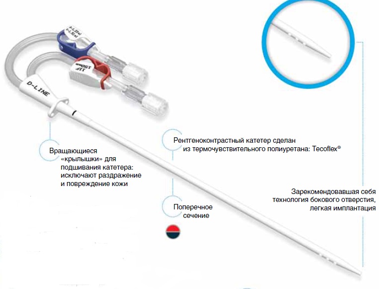 Катетер для гемодиализа для осуществления краткосрочного сосудистого доступа двупросветный с принадлежностями, 11Fr (3,7 мм), длина 125 мм